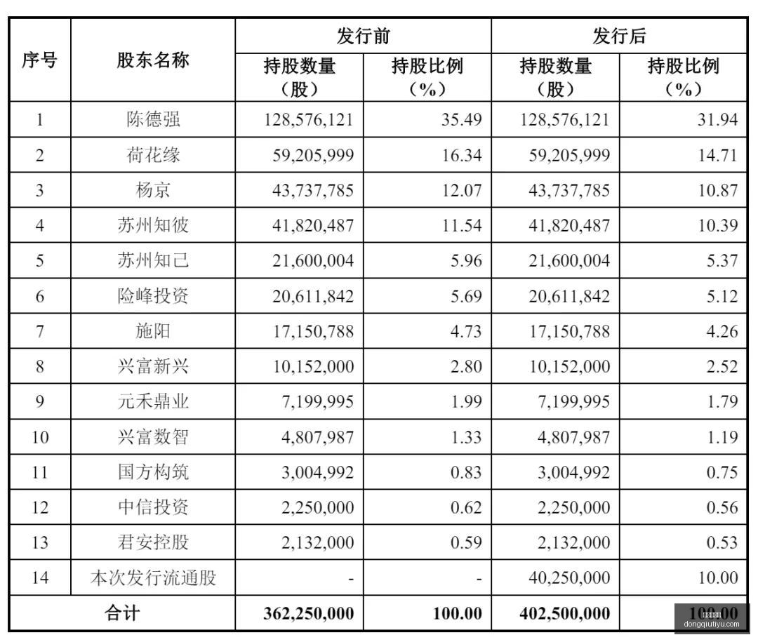英雄联盟,预热,新品发布会,懂球帝体育官网,懂球帝体育App,懂球帝体育下载,懂球帝体育比分直播,懂球帝体育资讯