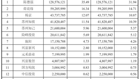英雄联盟12预，懂球帝体育资讯，热，新品发布会亮点多